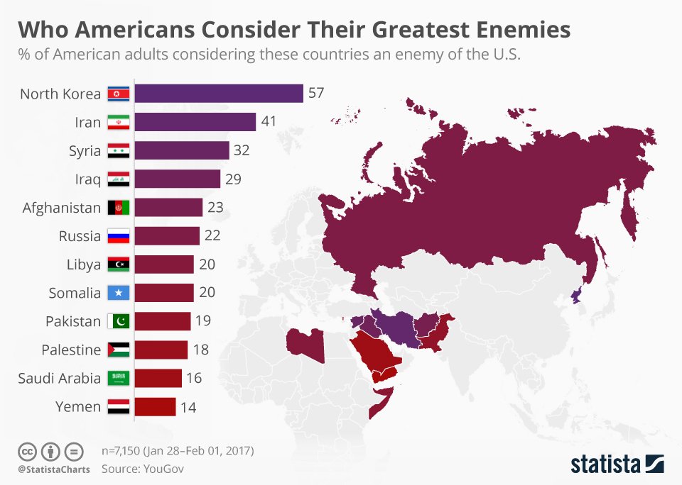 chartoftheday_8121_who_americans_consider_their_greatest_enemies_n