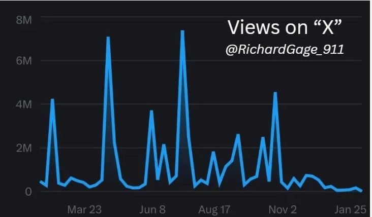X Suppresses 9/11 Content, Internal Data Shows